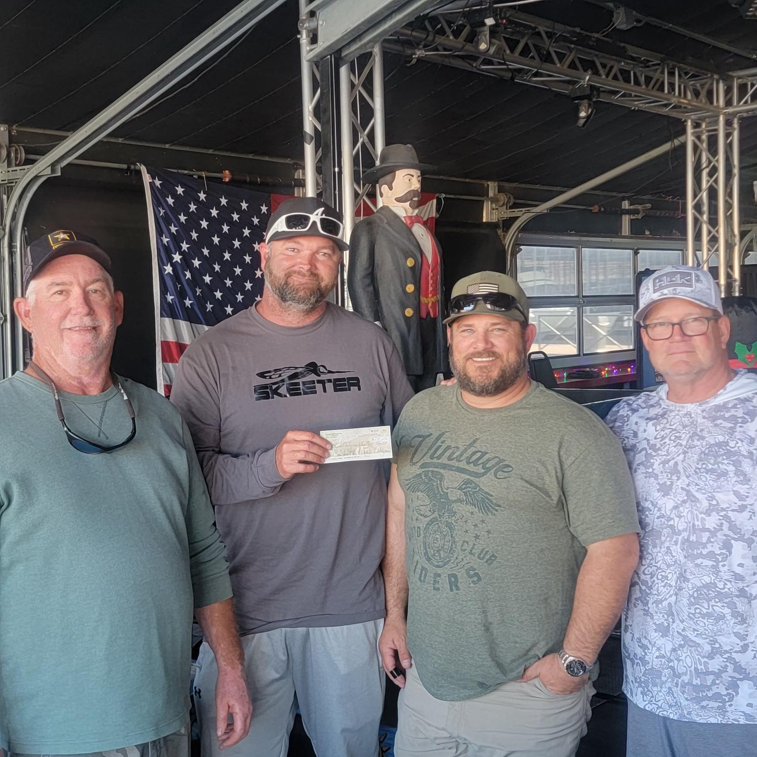 2nd Place